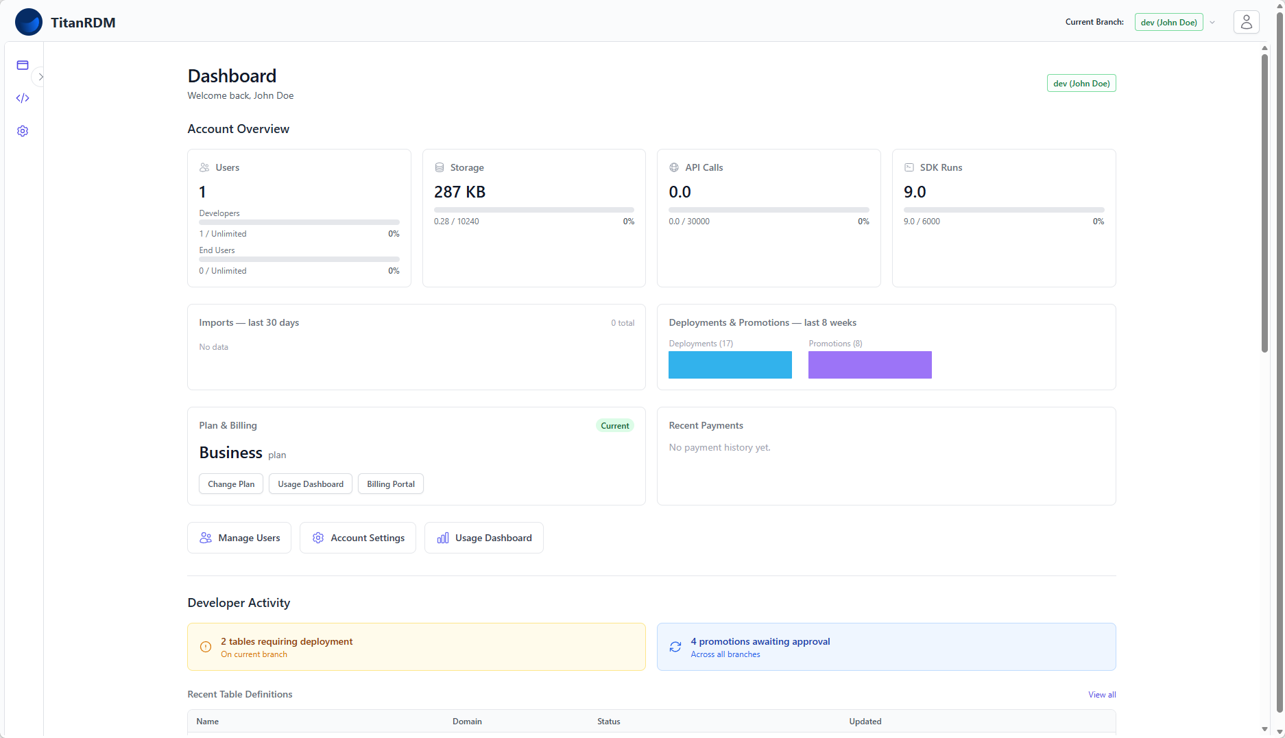 Dashboard overview