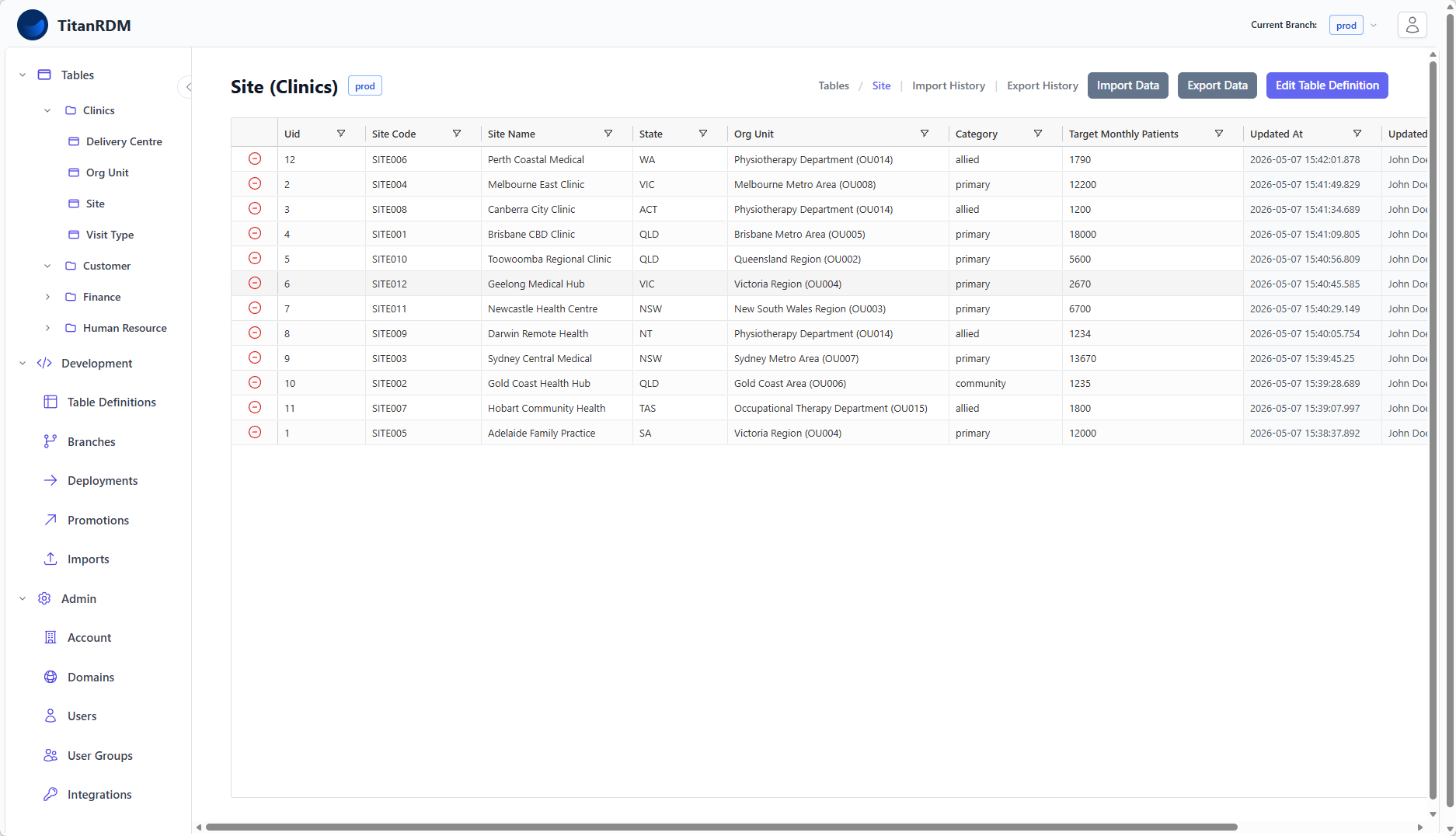Data grid overview